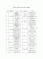 00유치원 연간 교육 계획안 2페이지