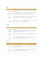 00유치원 연간 교육 계획안 8페이지