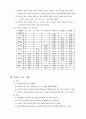 k-wab,k-bnt,대구실어증검사도구 9페이지