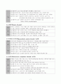 이상심리와 정상심리를 분류하는 기준과 불안장애군에 대한 상담적 접근법 7페이지