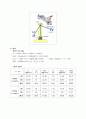 Charpy 충격실험 2페이지