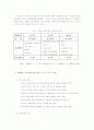 자원봉사활동의 문제점과 갈등관리 4페이지
