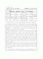 자기소개서,학업계획서 24페이지