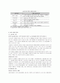 청년 실업문제의 대책 2페이지