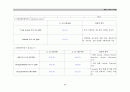 급성 심근경색케이스 (acute myocardial infarction: AMI) 24페이지