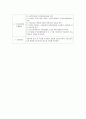 구강보건프로젝트계획서 2페이지