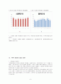 폭력범죄의 실태와 대처방안. 9페이지
