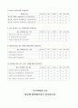 하이힐 선호도 설문조사-여대생 2페이지
