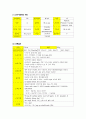 Rupture, Posterior Cruciate Ligament, knee, Cruciate Ligament Reconstruction, 정형외과 case study 2페이지