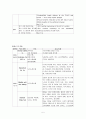 NEU 신경과 간호 사례연구 5페이지