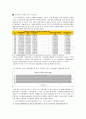 단순회귀분석 - 자동차증가에 따른 이산화탄소배출량분석 2페이지