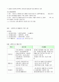 사회복지실천현장의 이해 6페이지
