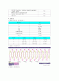 전자회로실험 결과보고서-증폭기의 저주파 응답 2페이지