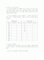 기초실험예비-Diode 및 Zener diode의 특성 2페이지