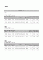용수철의 단조화 운동 결과 레포트 4페이지