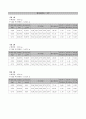 용수철의 단조화 운동 결과 레포트 5페이지