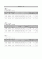 용수철의 단조화 운동 결과 레포트 6페이지