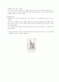 용수철의 단조화 운동 결과 레포트 8페이지