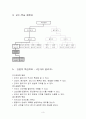 단거리 달리기 스타트 지도안 4페이지