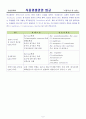식품위생관련법규 2페이지