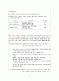 미래서비스 경영 4페이지