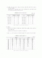65세 이상, 100세 이상 노인인구 조사 및 지역적 분포 조사 7페이지