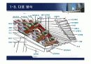한국건축사 조선시대 건축역사 6페이지