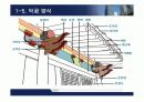한국건축사 조선시대 건축역사 22페이지