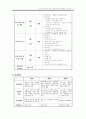 저소득 어르신과 퇴직 어르신을 위한 취업알선 프로그램 7페이지