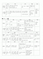 로웬펠드와 아동미술 2페이지