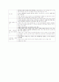 불법 선거운동의 대표적 사례 2페이지