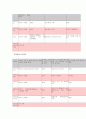 수입산 쇠고기 이용 및 현황 4페이지