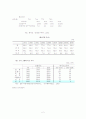 현대사회와 노인문제 2페이지