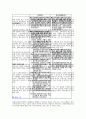 장애인 차별금지 및 구제에 대한 법률(사례) 44페이지
