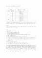 [환경화학] CODcr (화학적 산소요구량 크롬법) 5페이지