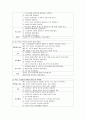 알콜성 간경변증 7페이지