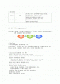 교육의 이해 수업내용 정리 2페이지