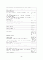쓰면서도 헷갈리는 오류사전 정리 24페이지