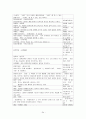 쓰면서도 헷갈리는 오류사전 정리 34페이지