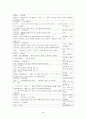 쓰면서도 헷갈리는 오류사전 정리 40페이지