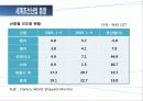 조선산업의 현재와 미래 30페이지