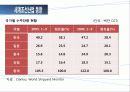 조선산업의 현재와 미래 33페이지