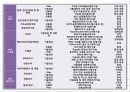 조선산업의 현재와 미래 44페이지