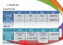 조선산업의 현재와 미래 64페이지