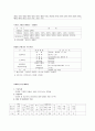 벼품종별 주요특성 2페이지