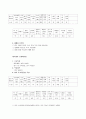 벼품종별 주요특성 7페이지