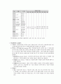 [행정학] 계급제와 직위분류제 2페이지