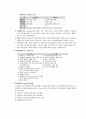 [행정학] 계급제와 직위분류제 4페이지
