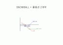 신_금융상품_KIKO_and_SNOWBALL.PPT자료 27페이지