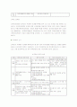 외국인 토지 취득 제도와 문제점 2페이지